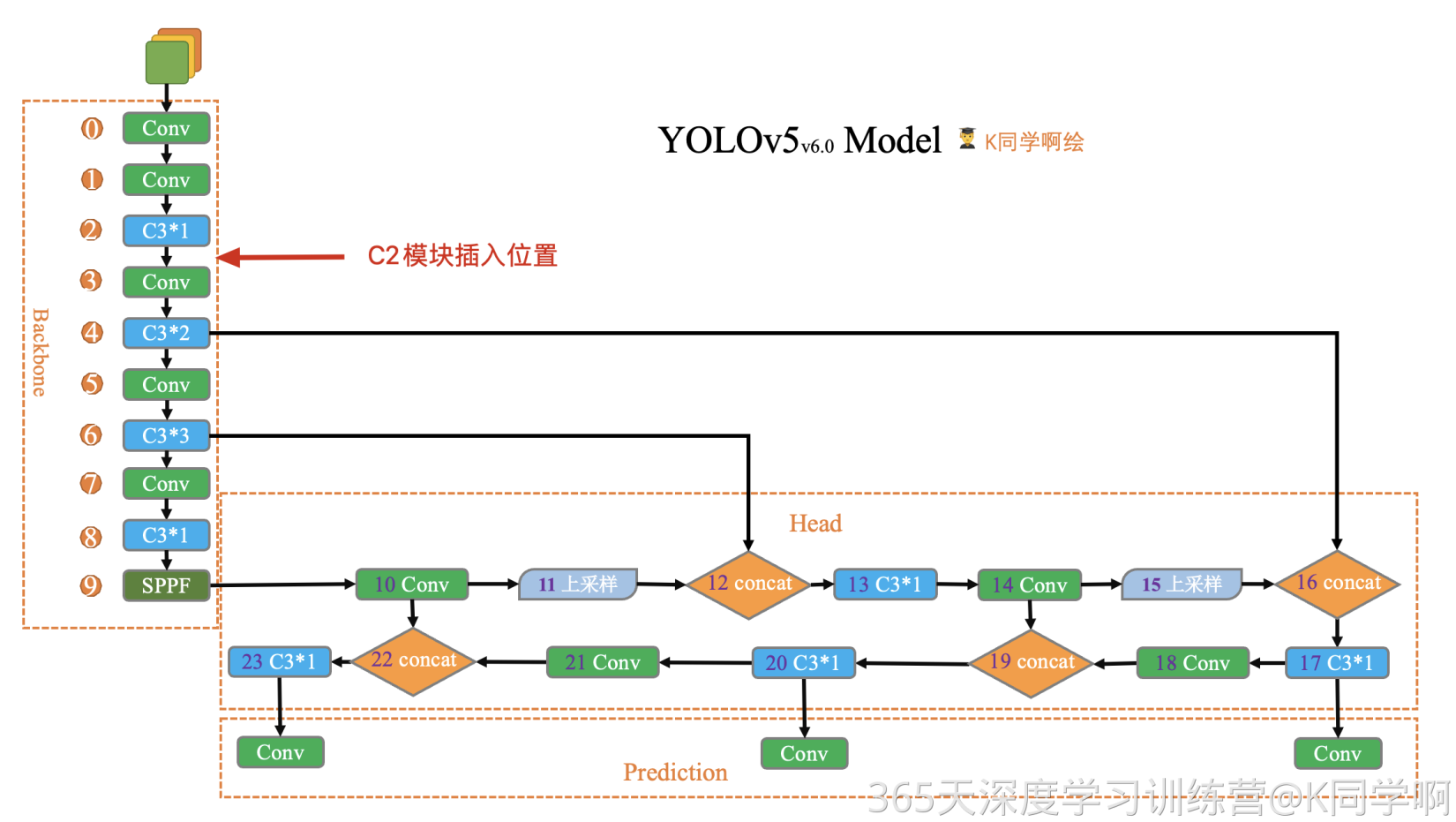 Y5yolo py文件解读 CASTWJ 博客园