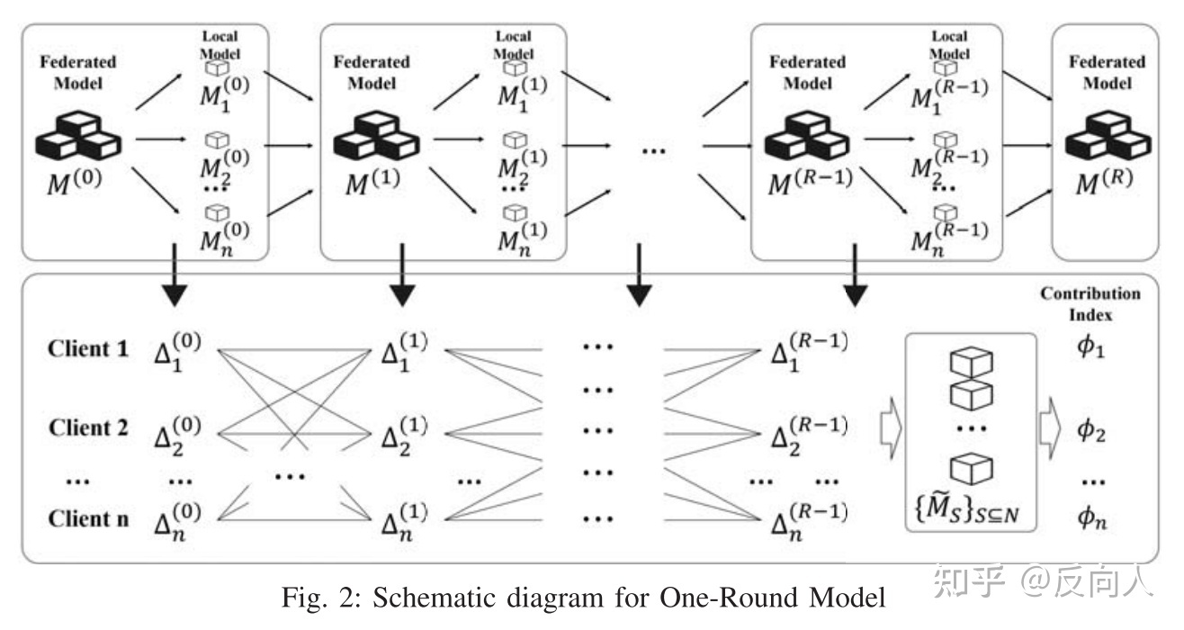 Profit Allocation For Federated Learning