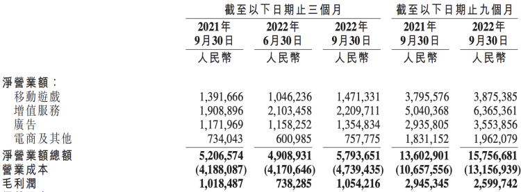  图源：B站财报截图