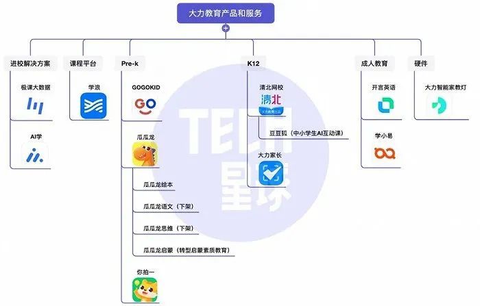 图片来源：Tech 星球