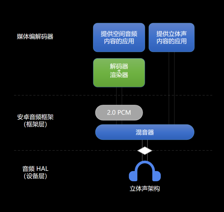  图源：一加