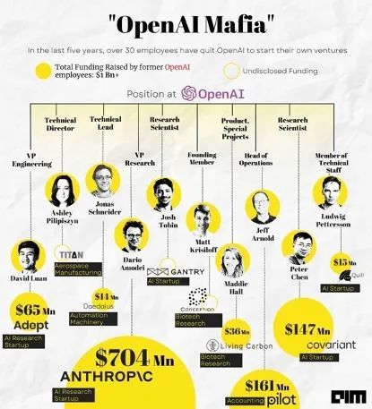 Open AI Mafia，图片来自 The Belamy