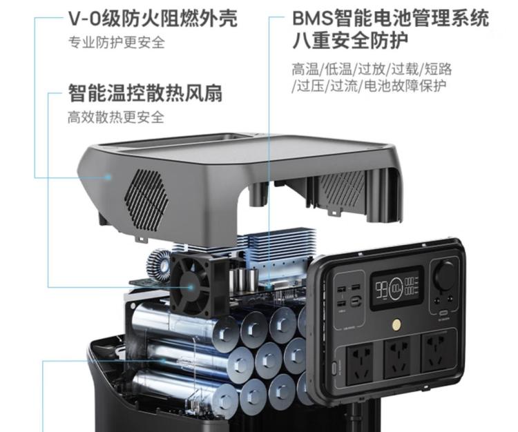  图源：正浩 EcoFlow