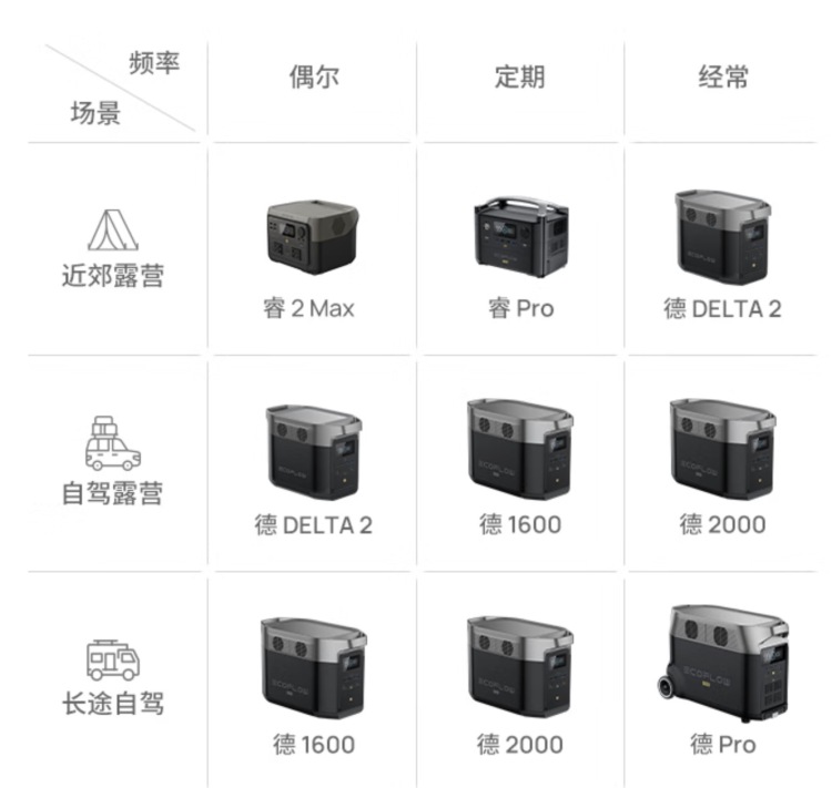  正浩 EcoFlow 图源：正浩