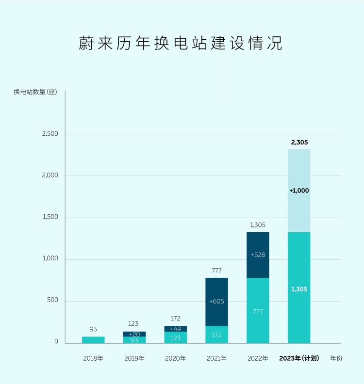 图源：蔚来汽车