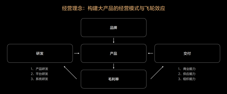 图源：理想汽车