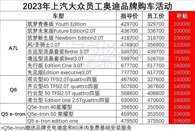 上汽奥迪内购价格表图源：网络