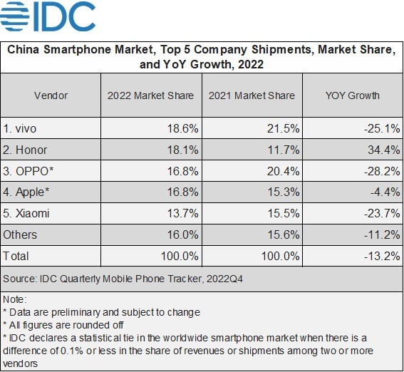 图源：IDC