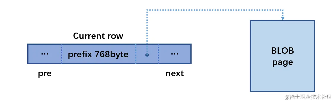 Compact Row overflow