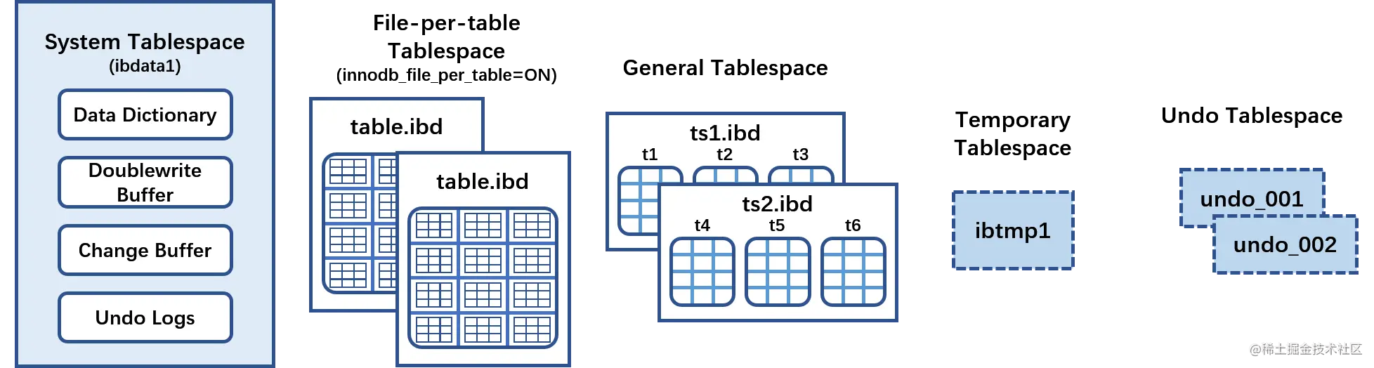 Table Space -- Zohar Yip