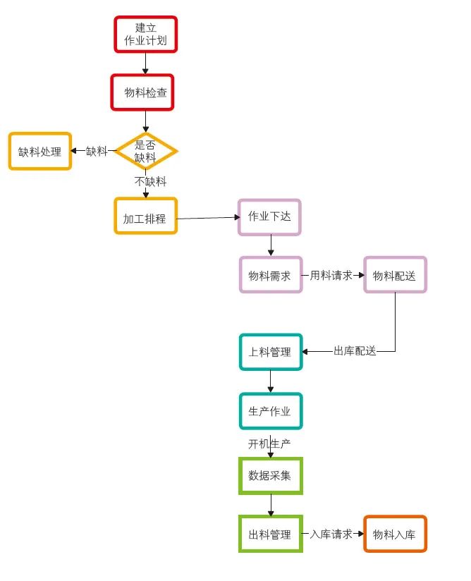 产线MES控制流程.jpg