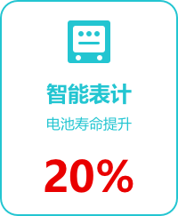 智能表计电池寿命提升20%