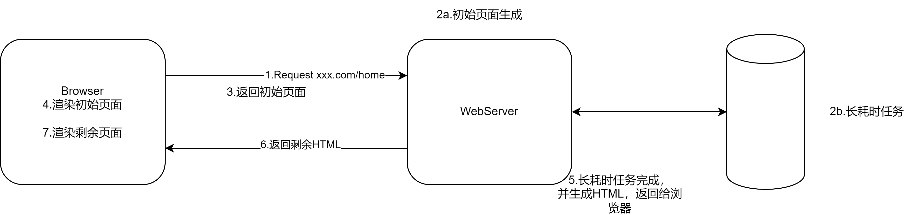 .NET8 Blazor新特性 流式渲染