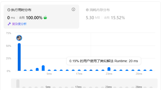 20241105，LeetCode 每日一题，用 Go 实现两数之和的非暴力解法