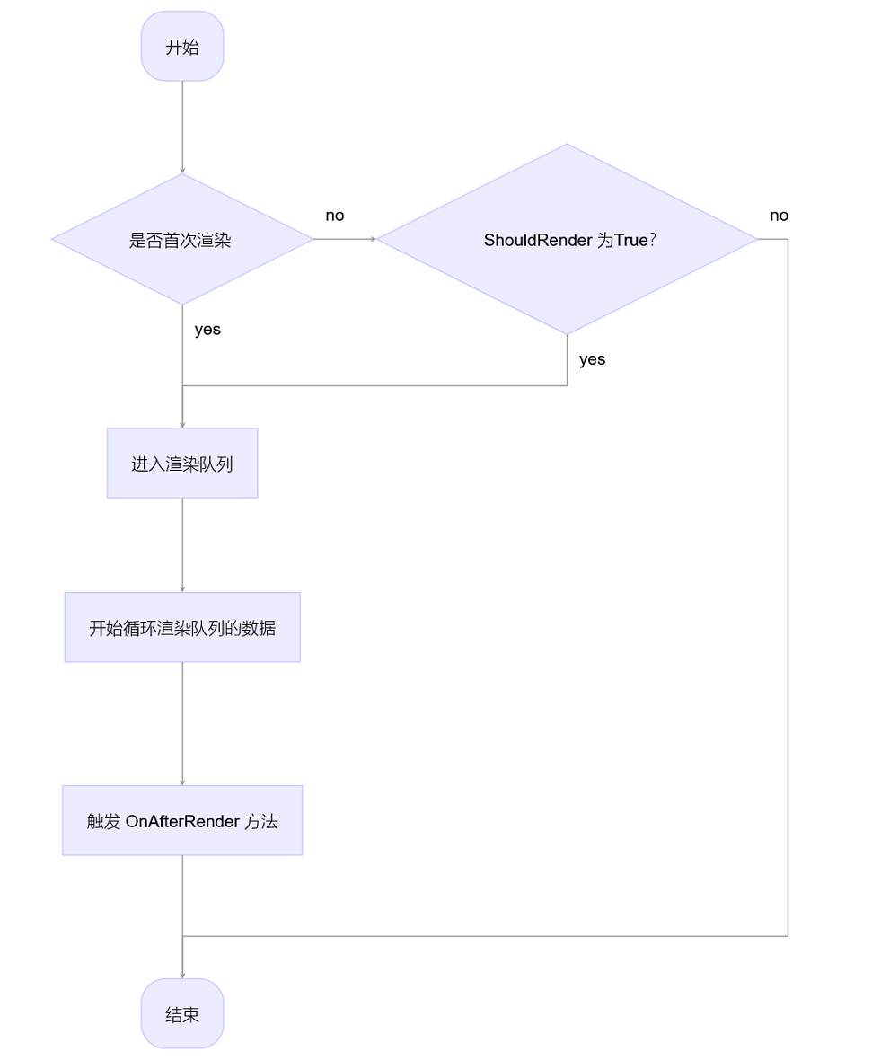 学习ASP.NET Core Blazor编程系列二十一——数据刷新