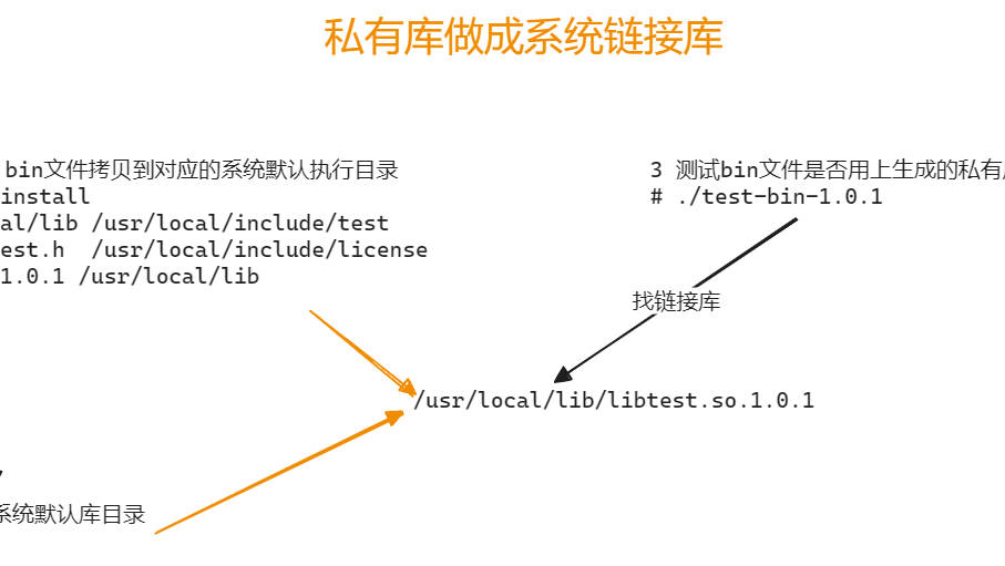 链接私有库文件