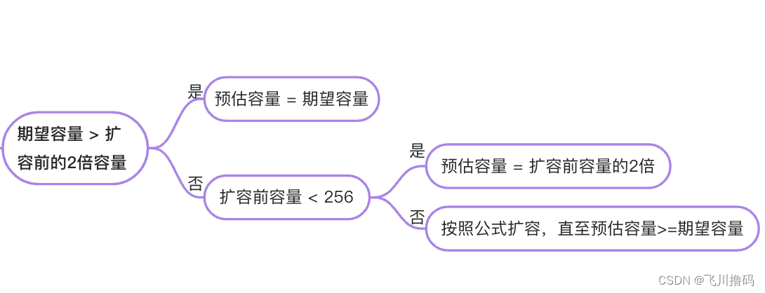 GO面试-切片