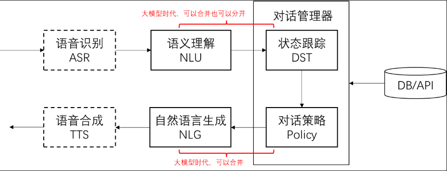 GPT之路(五) Prompt Engineering