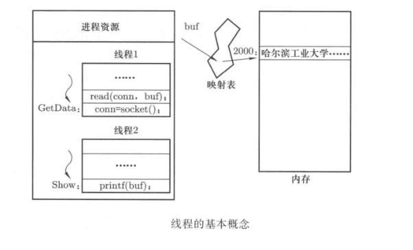 线程