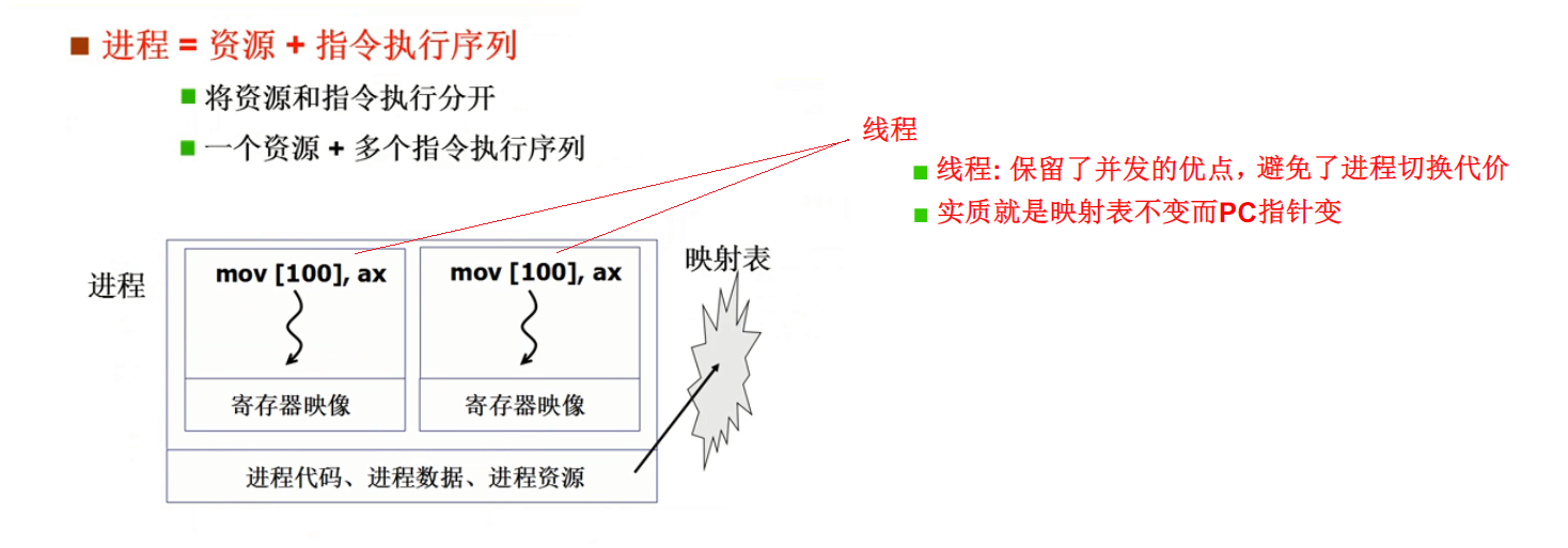 线程2