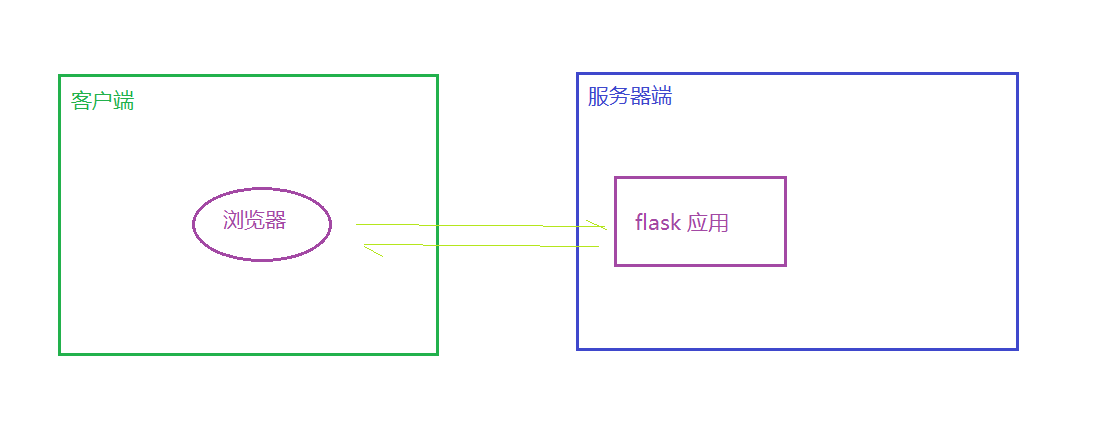 Nginx 下将 http 改为 https-小白菜博客