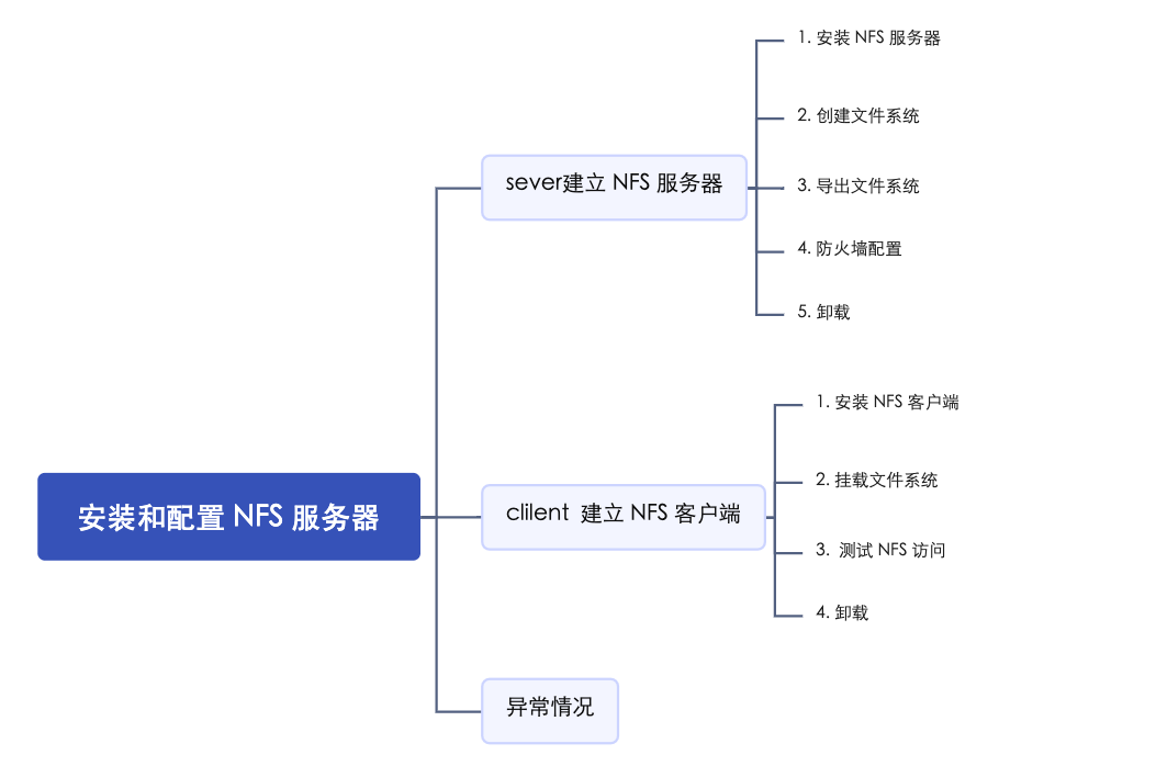 Centos8 共享NFS 操作手册