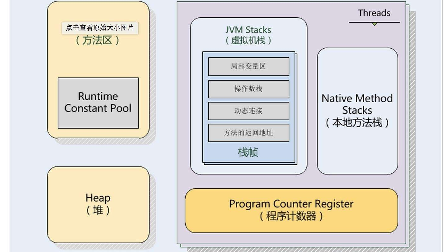 自动内存管理之内存区域-Java虚拟机（一）