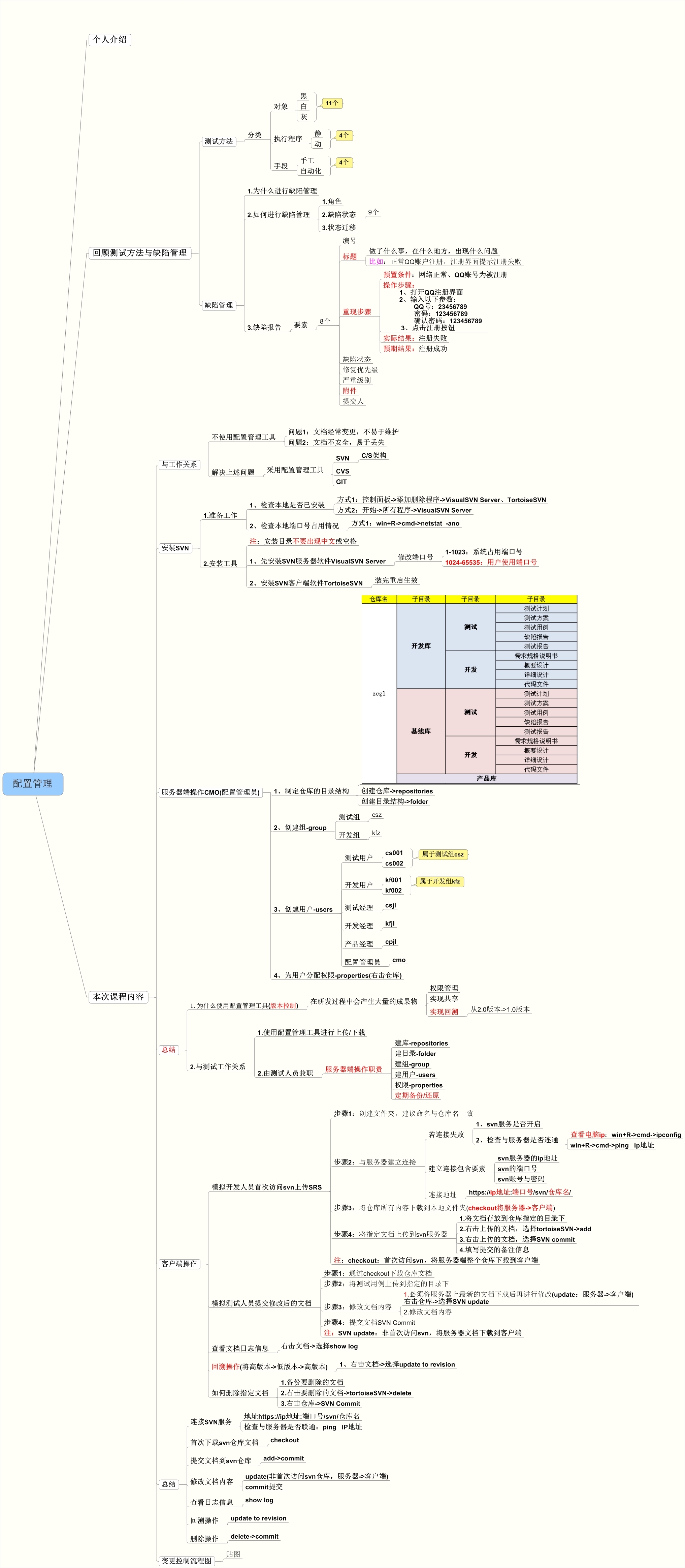 配置管理