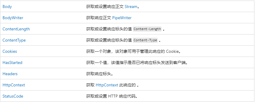 ASP.NET Core MVC 从入门到精通之HttpContext
