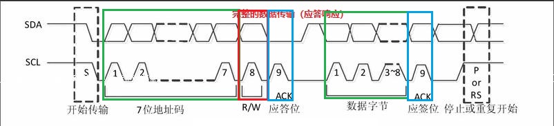 HW-IIC_ACK