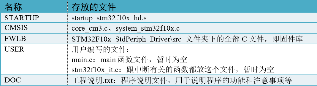 添加文件到工程中