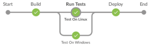 【Jenkins系列】-Pipeline语法全集-小白菜博客