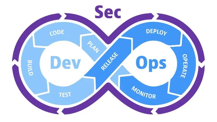 快速了解DevSecOps：构建安全软件开发的基石！
