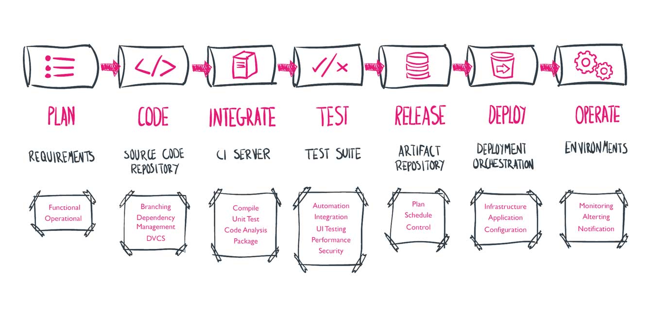 devopsgroup_blog_pipeline_assessment.jpg