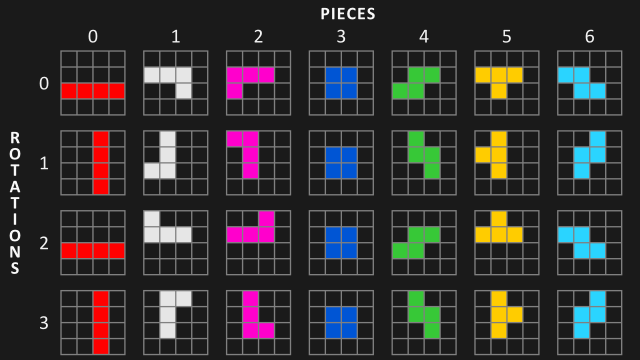 Tetris Pieces (Tetrominos)