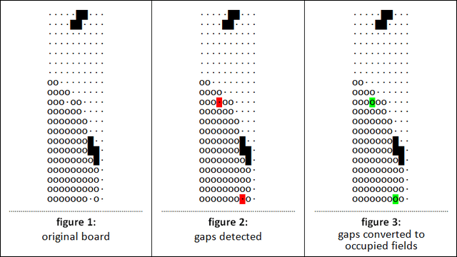 Converting gaps to occupied fields