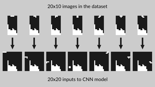 Inputs for Convolutional Neural Network