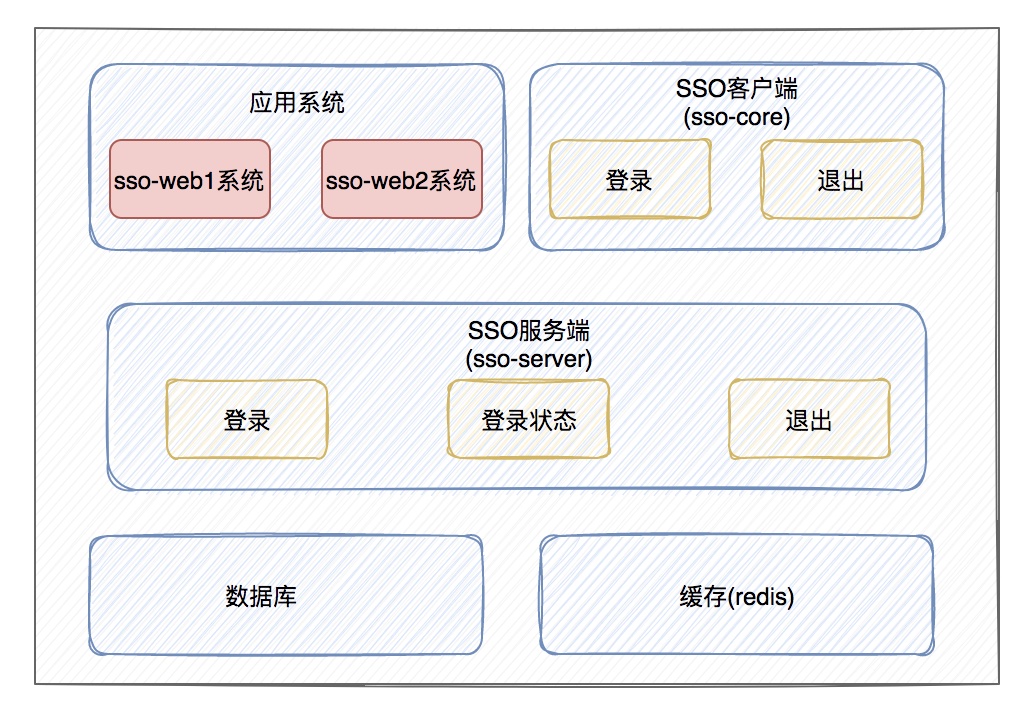 推薦一個分散式單點登入框架XXL-SSO!