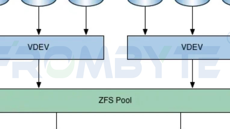 服务器数据恢复—Zfs文件系统下文件被误删除的数据恢复案例
