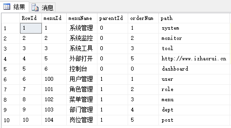 盘点现在用的SqlServer 5种分页方式和拉姆达表达式分页，进来看看吧。