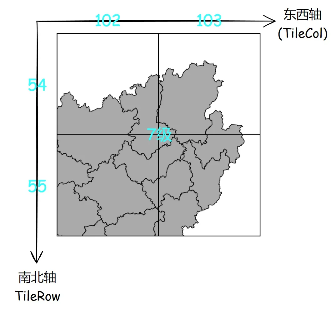 谈谈 WMTS 中的 TileMatrix 与 ScaleDenominator