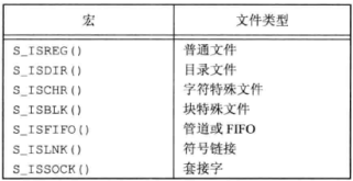 unix环境高级编程 pdf_关于Linux的书