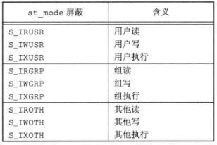 unix环境高级编程 pdf_关于Linux的书