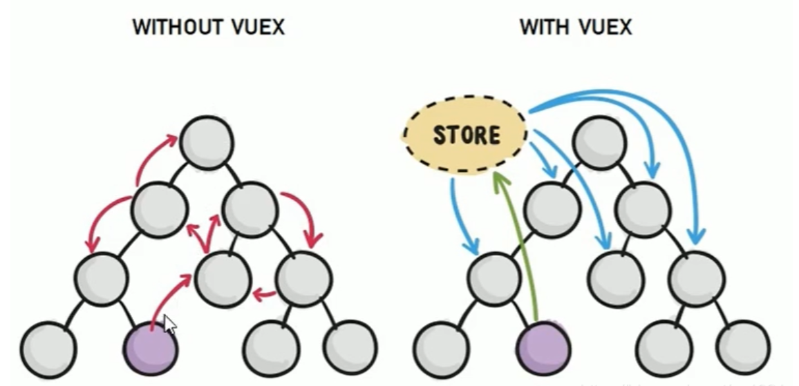 VUEX 的使用学习一