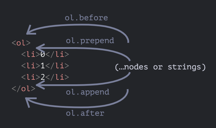JavaScript 浏览器：文档 之：修改文档（document）（七） - 梁飞宇 - 博客园