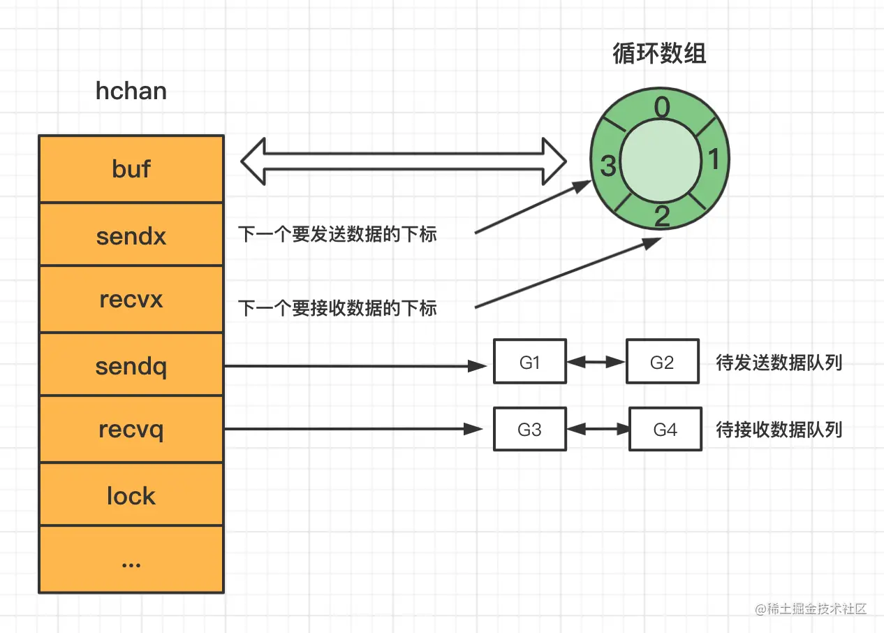 golang channel