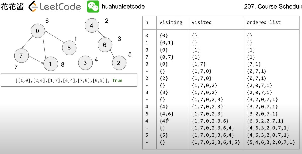 leetcode图示 - 开发者的灵感 - 博客园