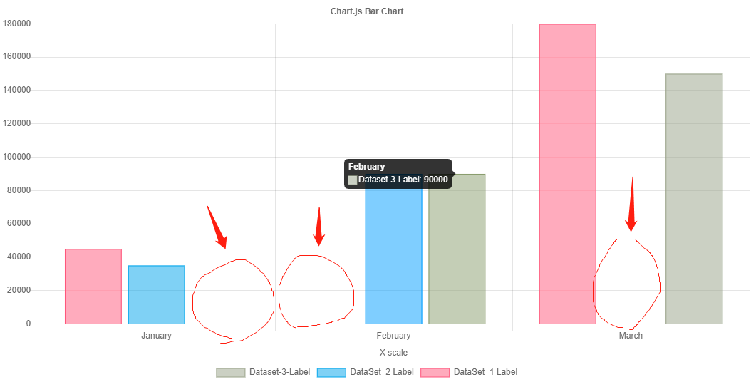 Chart.js (v2.9.4)–如何像高版本一样支持skipNull