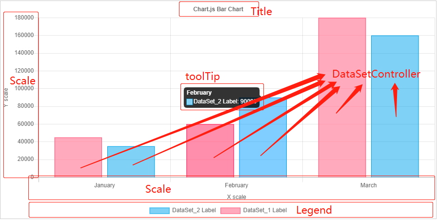 Chart.js  (v2.9.4)概要介绍