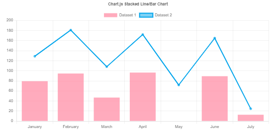 Chart.js  (v2.9.4)概要介绍